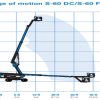 Genie S-60 FE - Bild 2