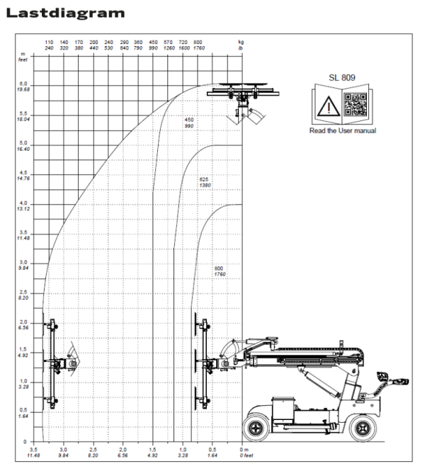 Smartlift 809 - Bild 3